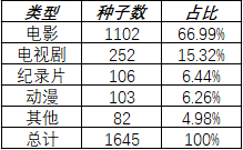 【龙之家（dragonhd）】名字大气，资源小气